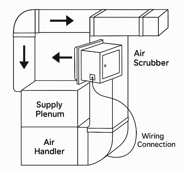 Air Scrubber Installation