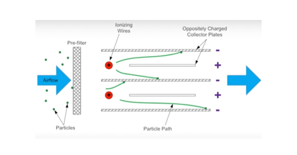 Electronic Air Cleaners Your Complete Guide