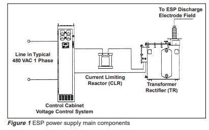 Electrostatic Precipitator Troubleshooting Guide with Q&A